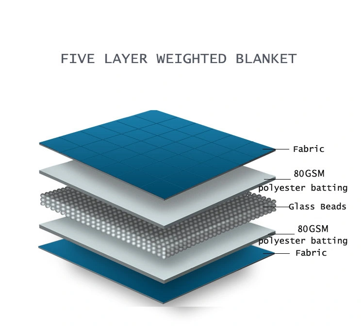 Factory Special Bubble Pile Weighted Blanket